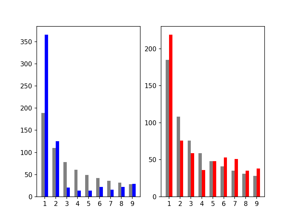 michigan_2020_pres_gratiot_county